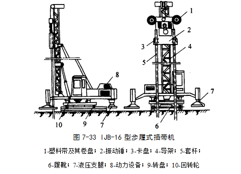 安龙预压地基加固